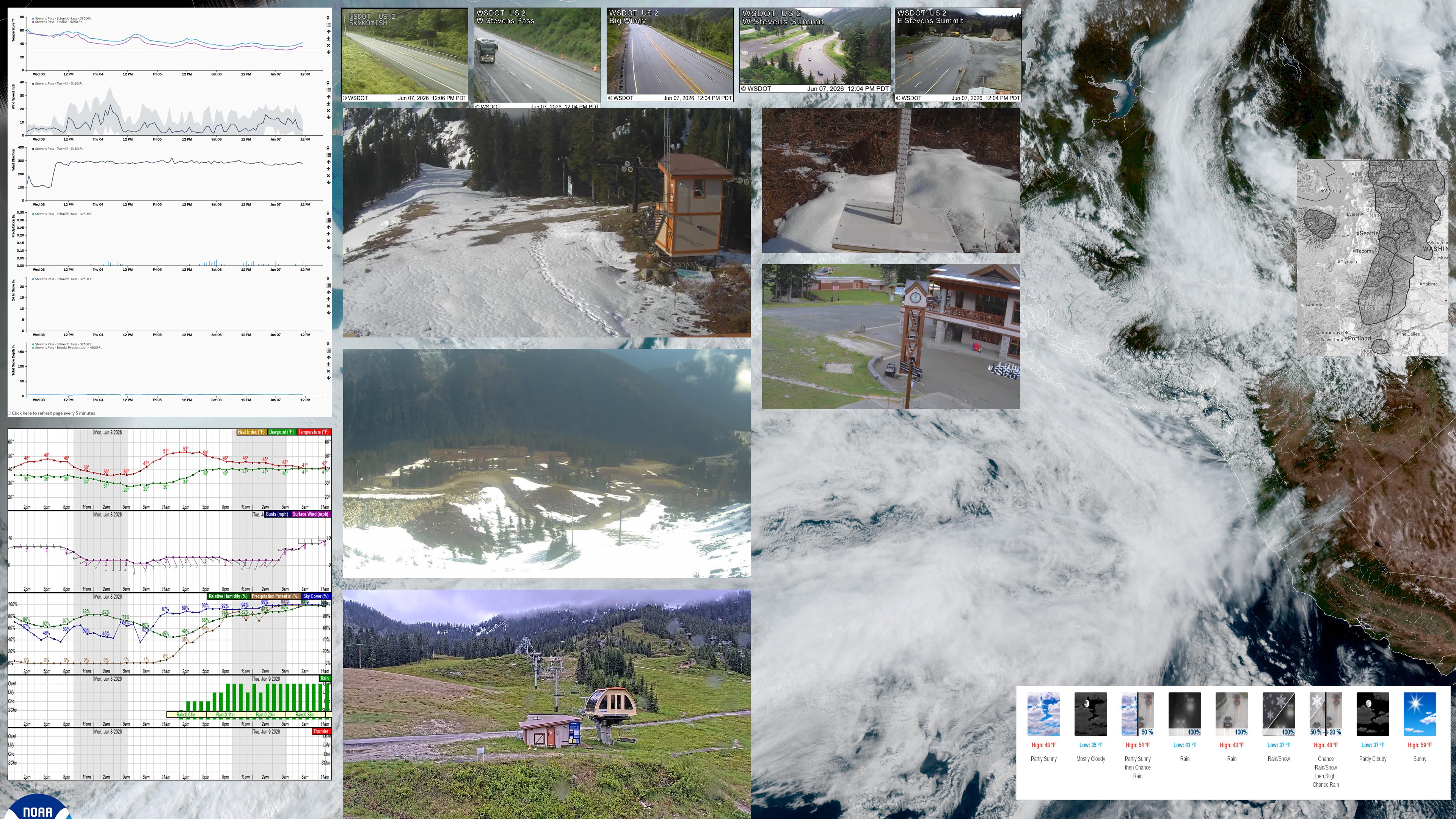 Stevens Pass
